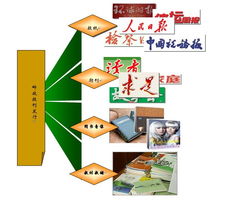 郵政報刊發行 您的信息之窗，足不出戶，閱讀天下與報紙出版如何重塑生活方式？